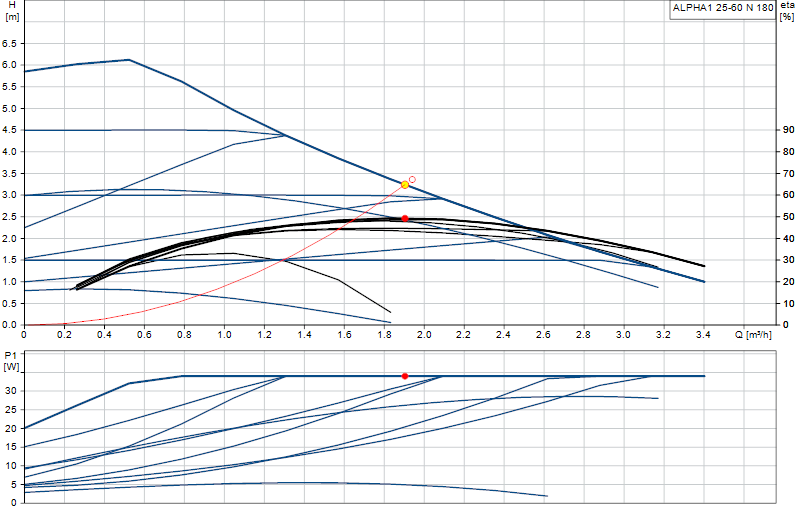Curva di prestazione ALPHA1 25-60 N 180