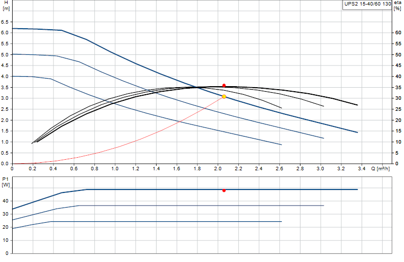 Curva di prestazione UPS2 15-40/60 130