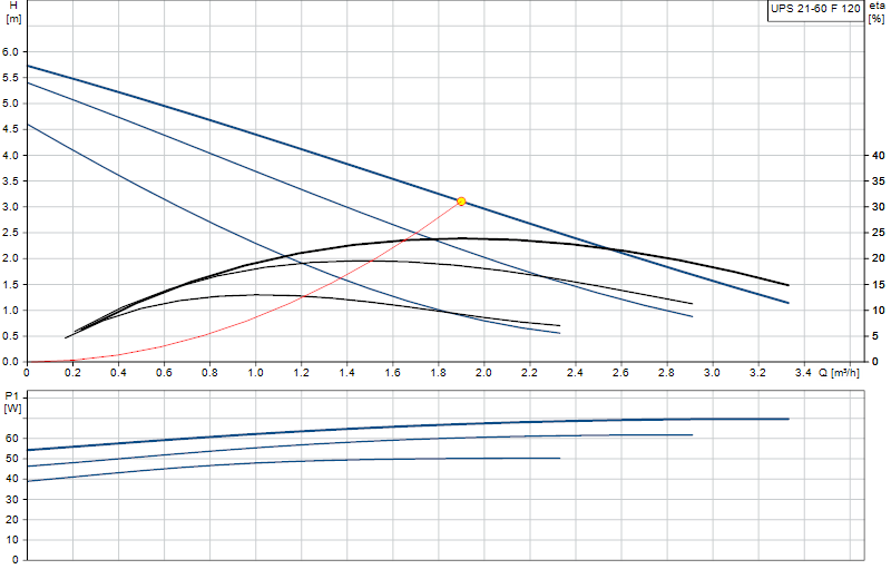 Curva di prestazione UPS 21-60 F 120