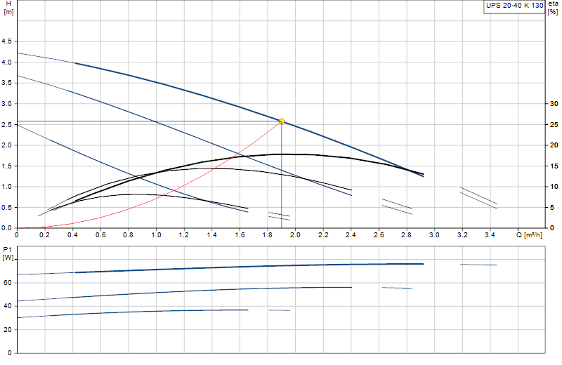 Curva di prestazione UPS 20-40 K 130