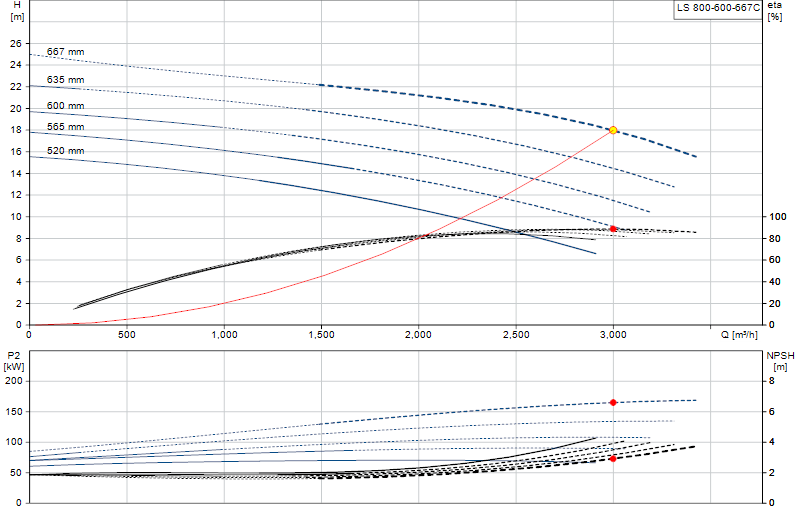 Performance curve LS 800-600-667C