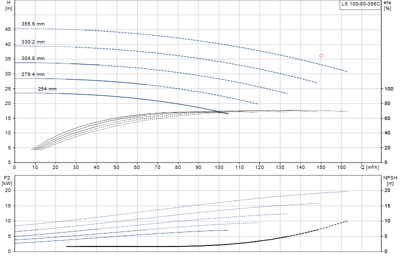 Kennlinie LS 100-80-356C