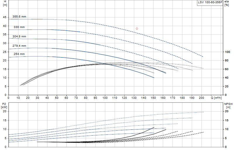 Curva di prestazione LSV 100-80-356F