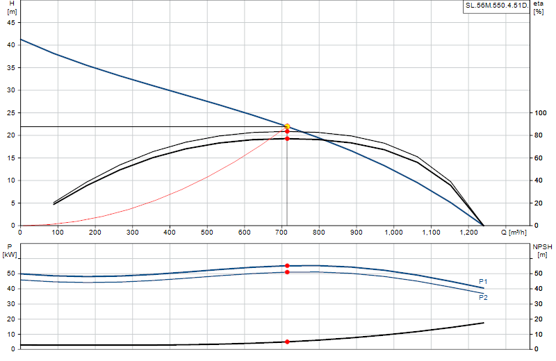 Curva di prestazione SL.56M.550.4.51D.