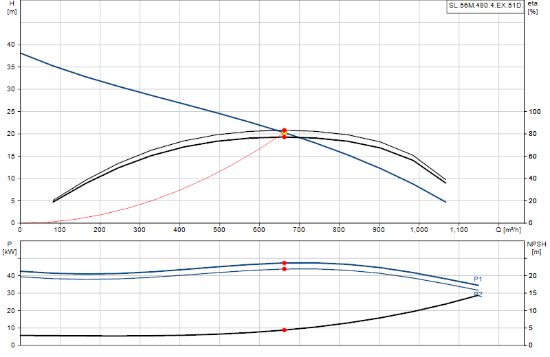 Curva di prestazione SL.56M.480.4.EX.51D.