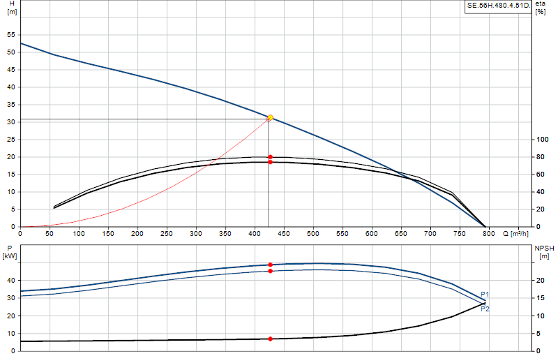Curva di prestazione SE.56H.480.4.51D.