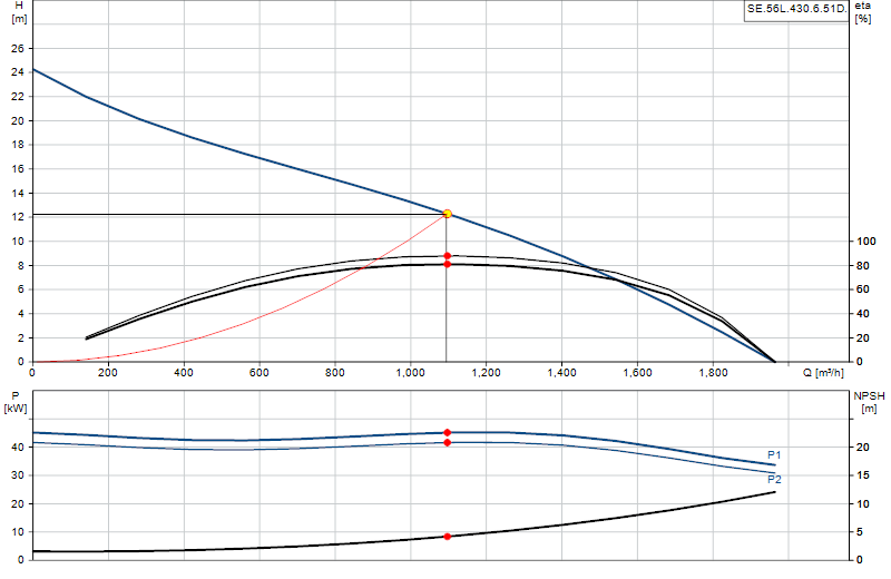 Curva di prestazione SE.56L.430.6.51D.
