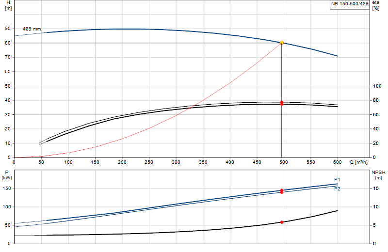 Curva di prestazione NB 150-500/489
