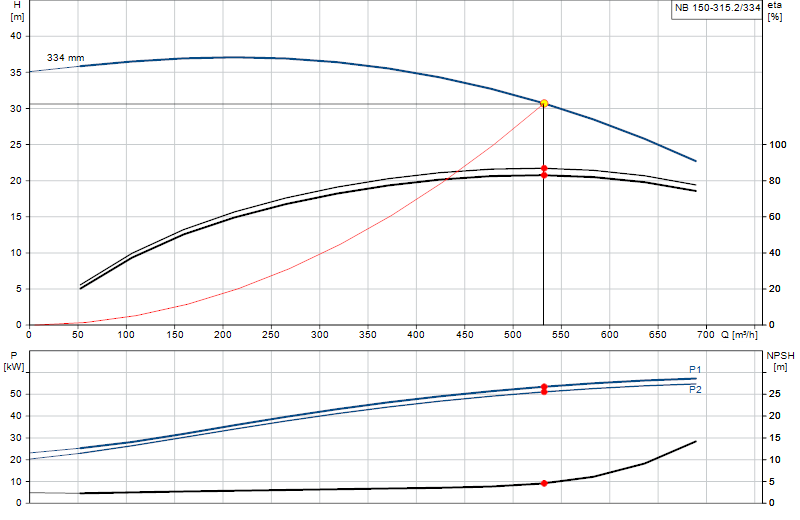 Curva di prestazione NB 150-315.2/334
