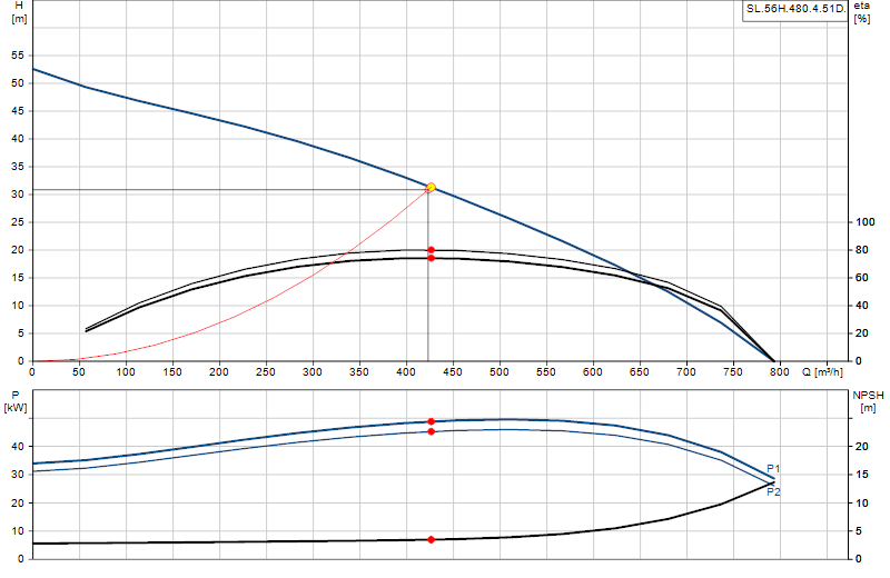 Curva di prestazione SL.56H.480.4.51D.