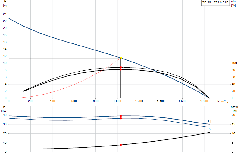 Curva di prestazione SE.56L.375.6.51D.