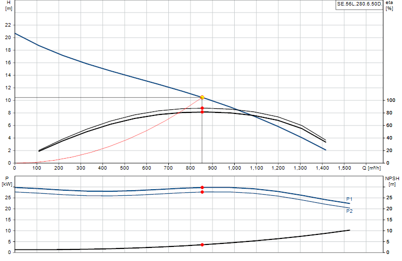 Curva di prestazione SE.56L.280.6.50D.