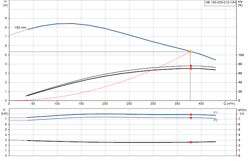 Performance curve NB 150-200/210-154