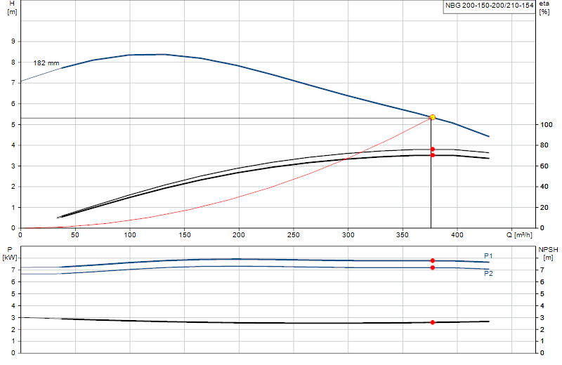 Curva di prestazione NBG 200-150-200/210-154