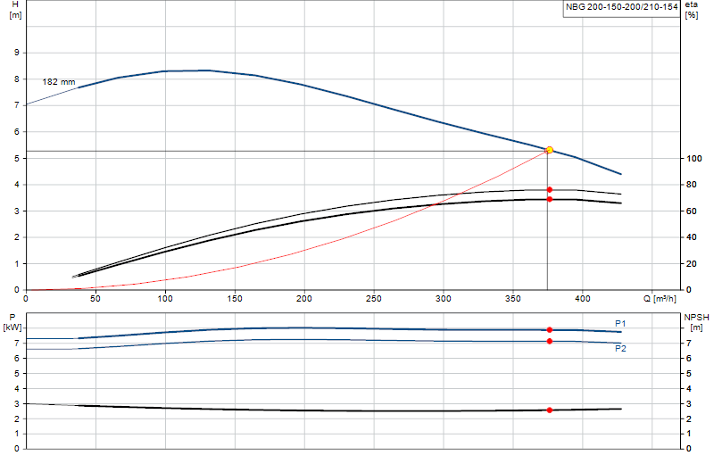 Curva di prestazione NBG 200-150-200/210-154