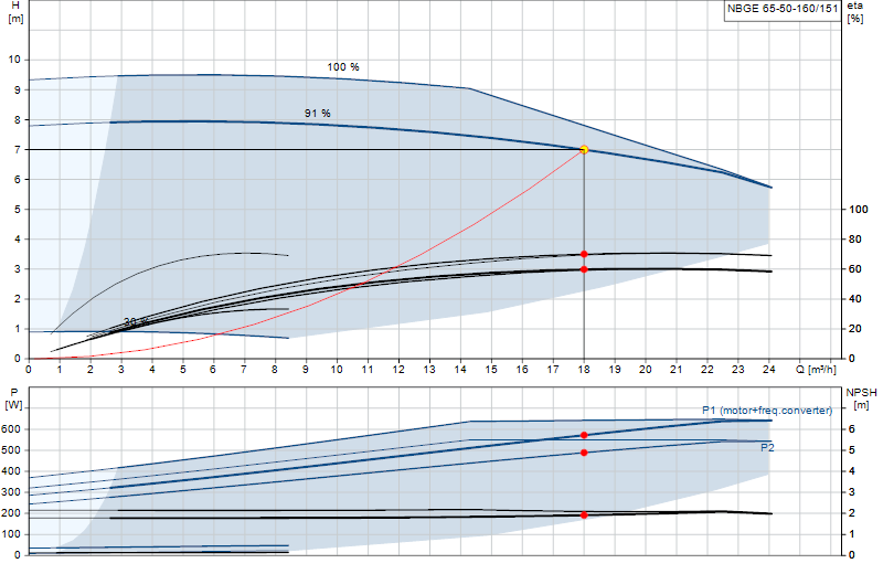 Curva di prestazione NBGE 65-50-160/151