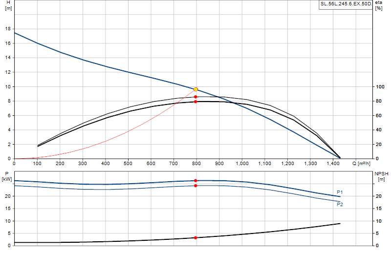 Curva di prestazione SL.56L.245.6.EX.50D.
