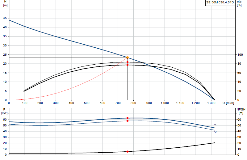 Kennlinie SE.56M.630.4.51D.