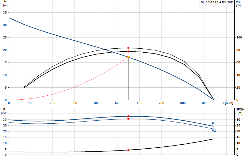 Curva di prestazione SL.56M.320.4.EX.50D.