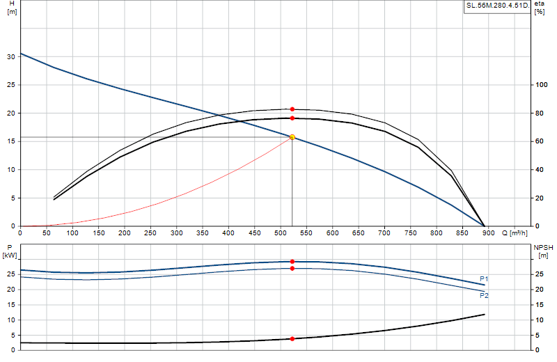 Curva di prestazione SL.56M.280.4.51D.