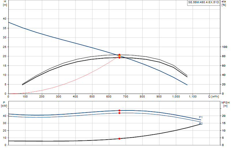 Curva di prestazione SE.56M.480.4.EX.51D.