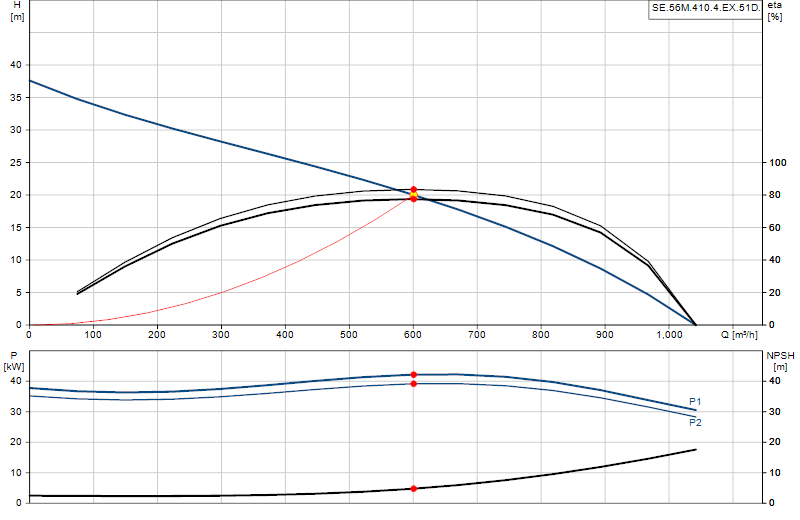 Curva di prestazione SE.56M.410.4.EX.51D.