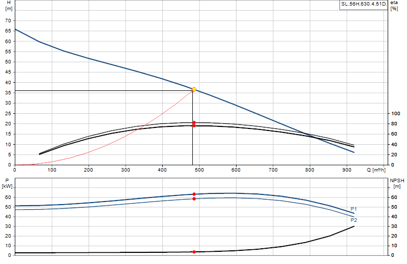 Curva di prestazione SL.56H.630.4.51D.