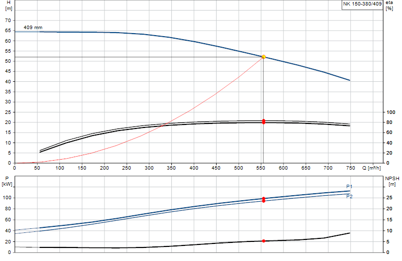 Curva di prestazione NK 150-380/409