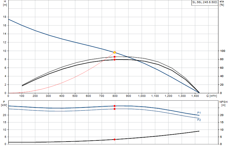 Curva di prestazione SL.56L.245.6.50D.