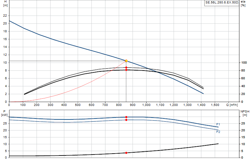 Curva di prestazione SE.56L.280.6.EX.50D.