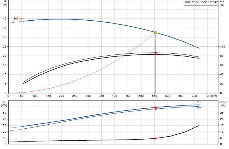 Curva di prestazione NBG 200-150-315.2/342