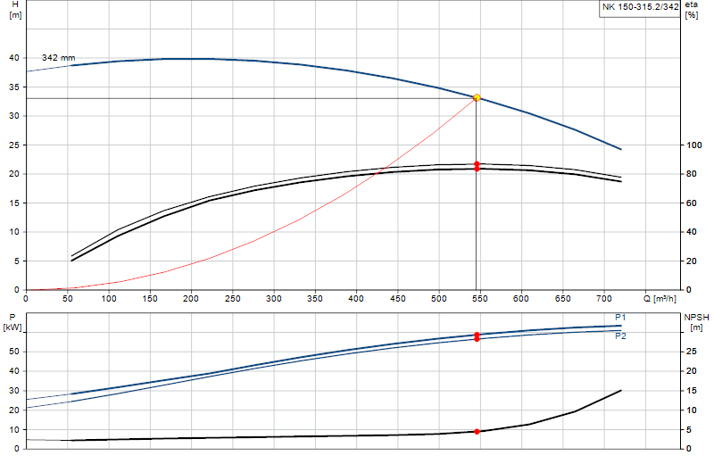 Courbe de performance NK 150-315.2/342