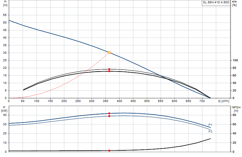 Curva di prestazione SL.56H.410.4.50D.