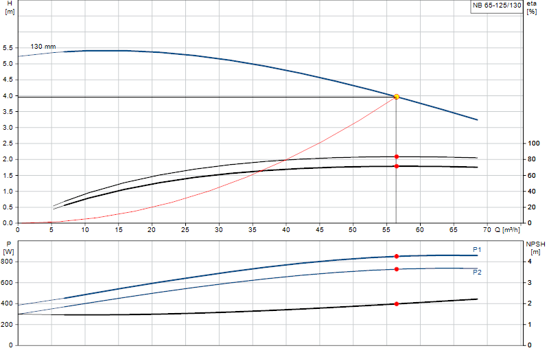 Curva di prestazione NB 65-125/130