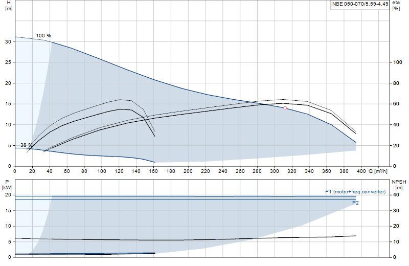 Curva di prestazione NBE 050-070/5.59-4.49
