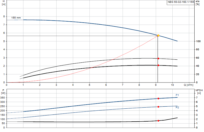 Performance curve NBG 50-32-160.1/155