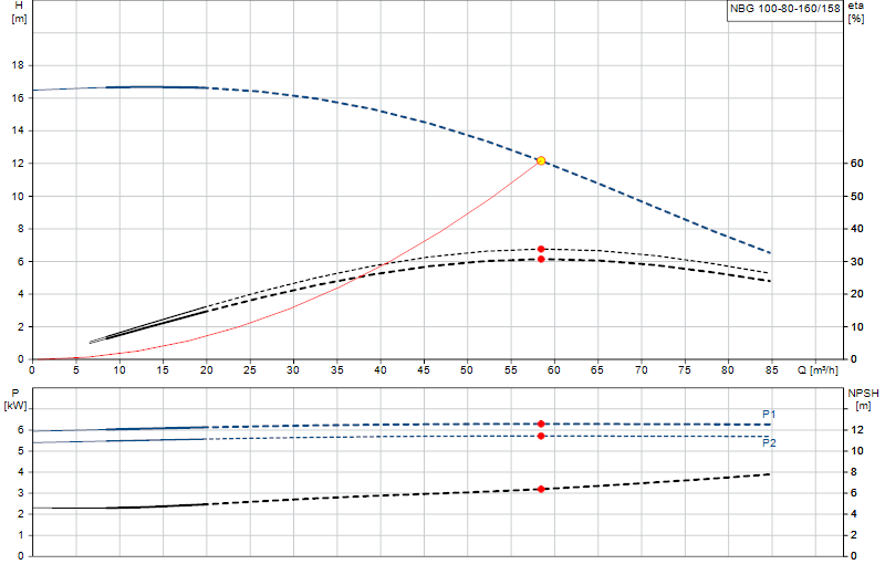 Curva di prestazione NBG 100-80-160/158