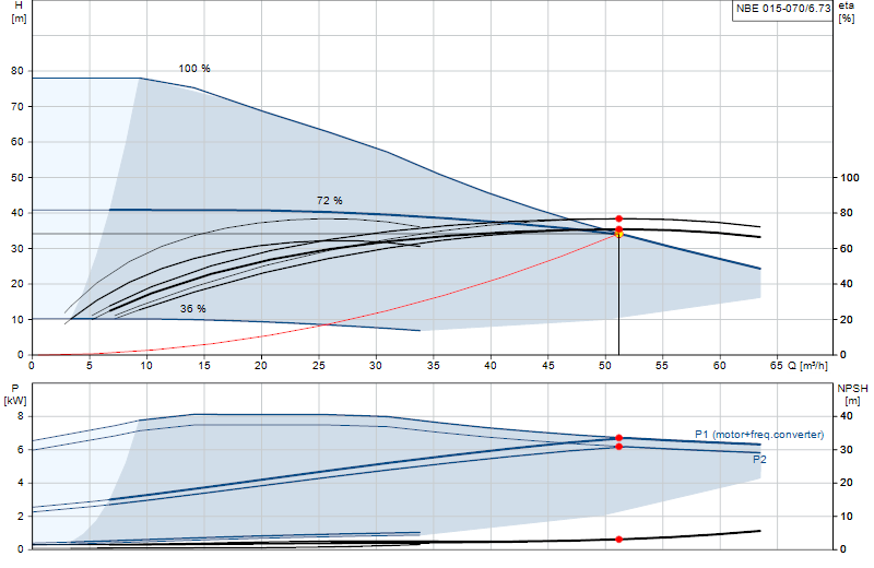 Curva di prestazione NBE 015-070/6.73