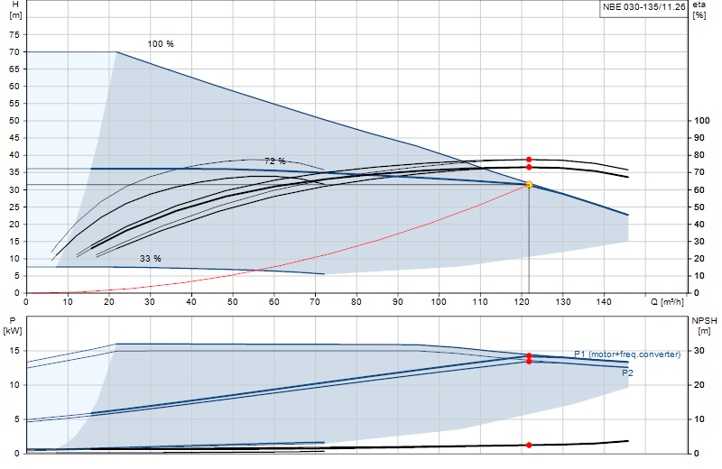 Kennlinie NBE 030-135/11.26
