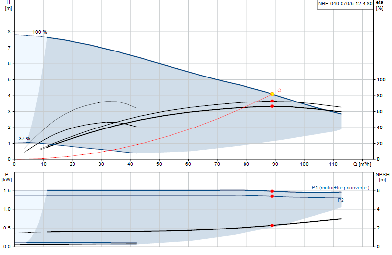 Curva di prestazione NBE 040-070/5.12-4.80