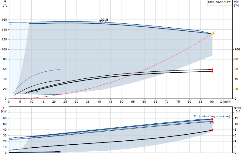 Curva di prestazione NBE 50-315/321