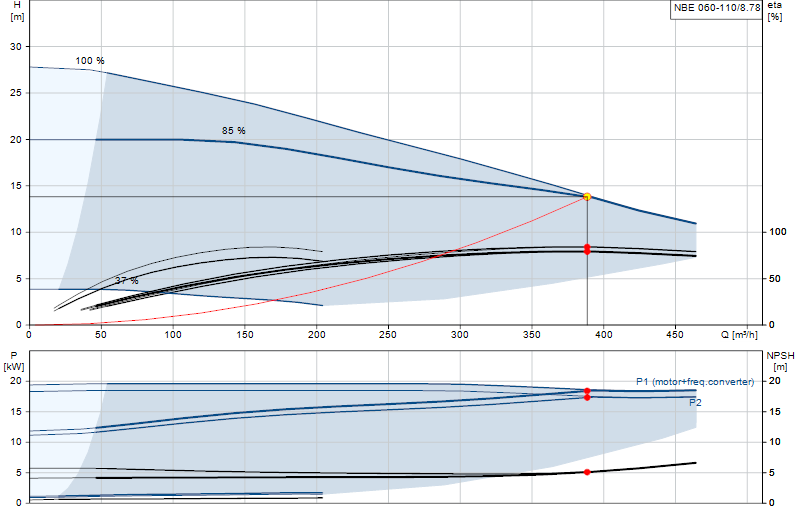 Curva di prestazione NBE 060-110/8.78