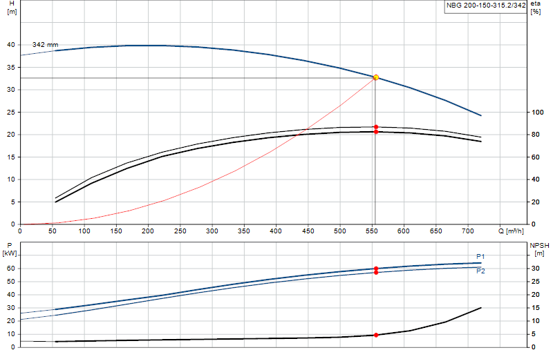 Kennlinie NBG 200-150-315.2/342