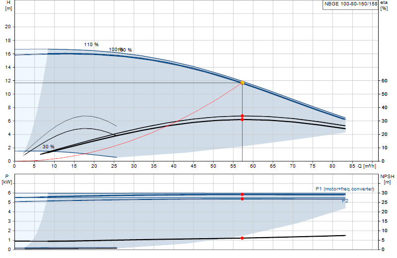 Curva di prestazione NBGE 100-80-160/158
