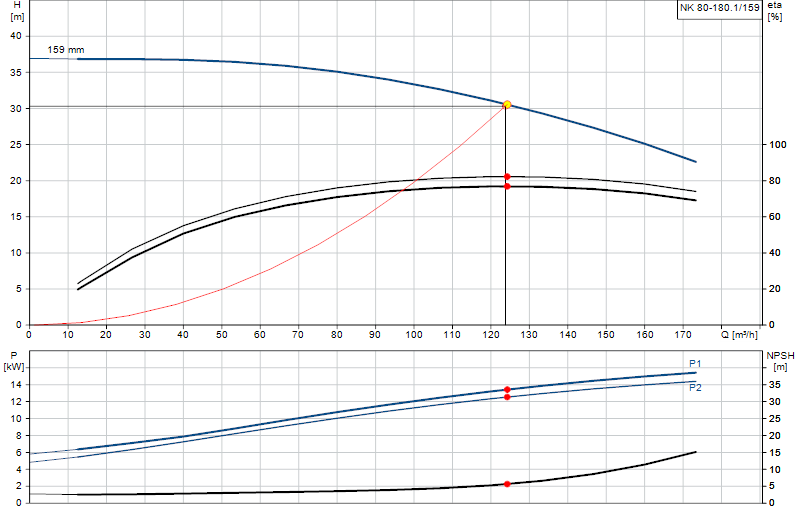 Kennlinie NK 80-180.1/159