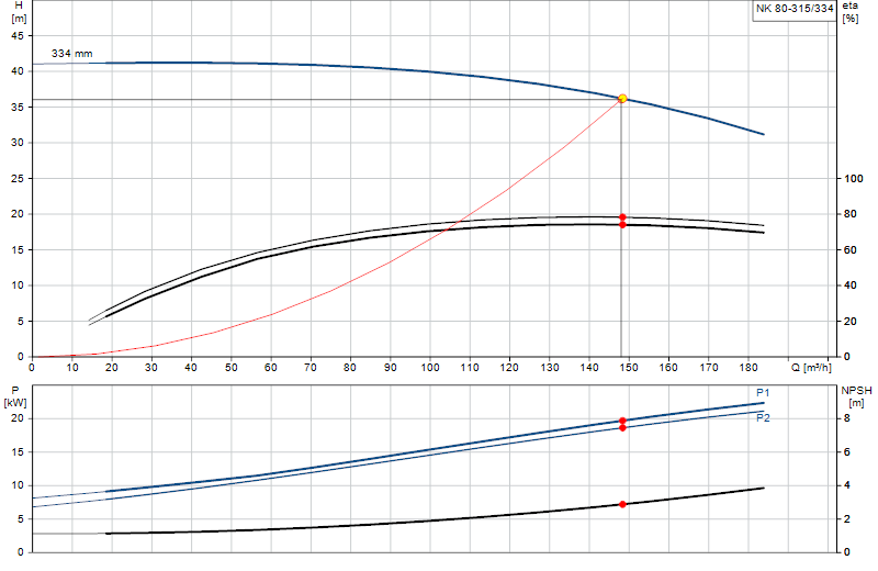 Performance curve NK 80-315/334