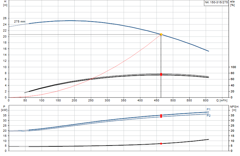 Curva di prestazione NK 150-315/275