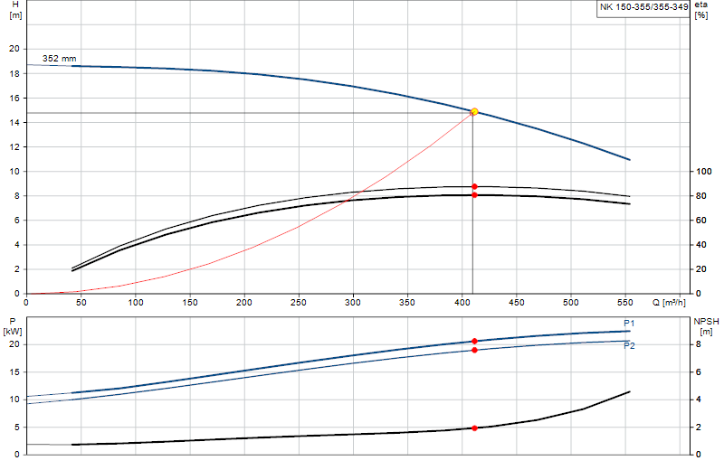 Kennlinie NK 150-355/355-349