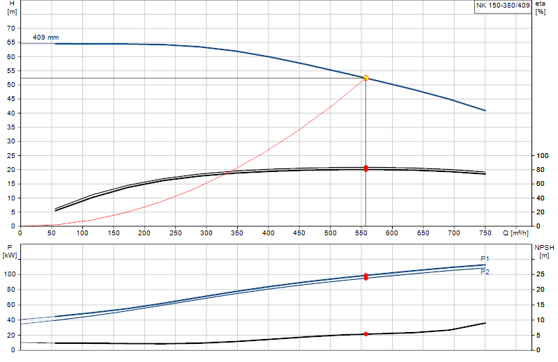 Curva di prestazione NK 150-380/409
