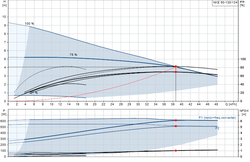 Curva di prestazione NKE 50-130/134